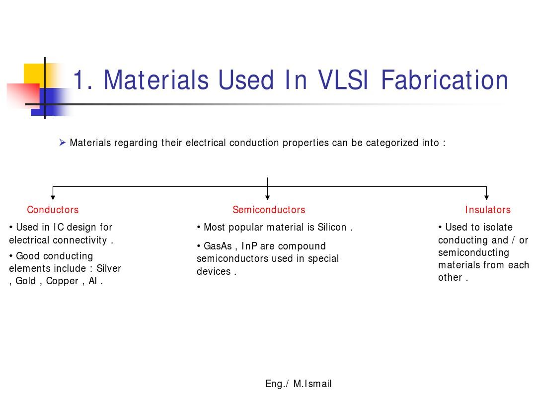 Introduction_to_VLSI_Fabrication