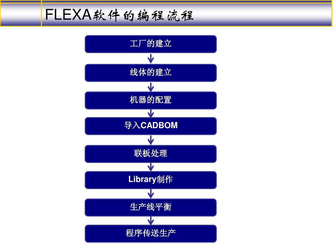 FUJI FLEXA编程流程