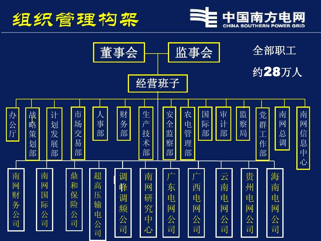 中国南方电网公司薪酬福利管理依据