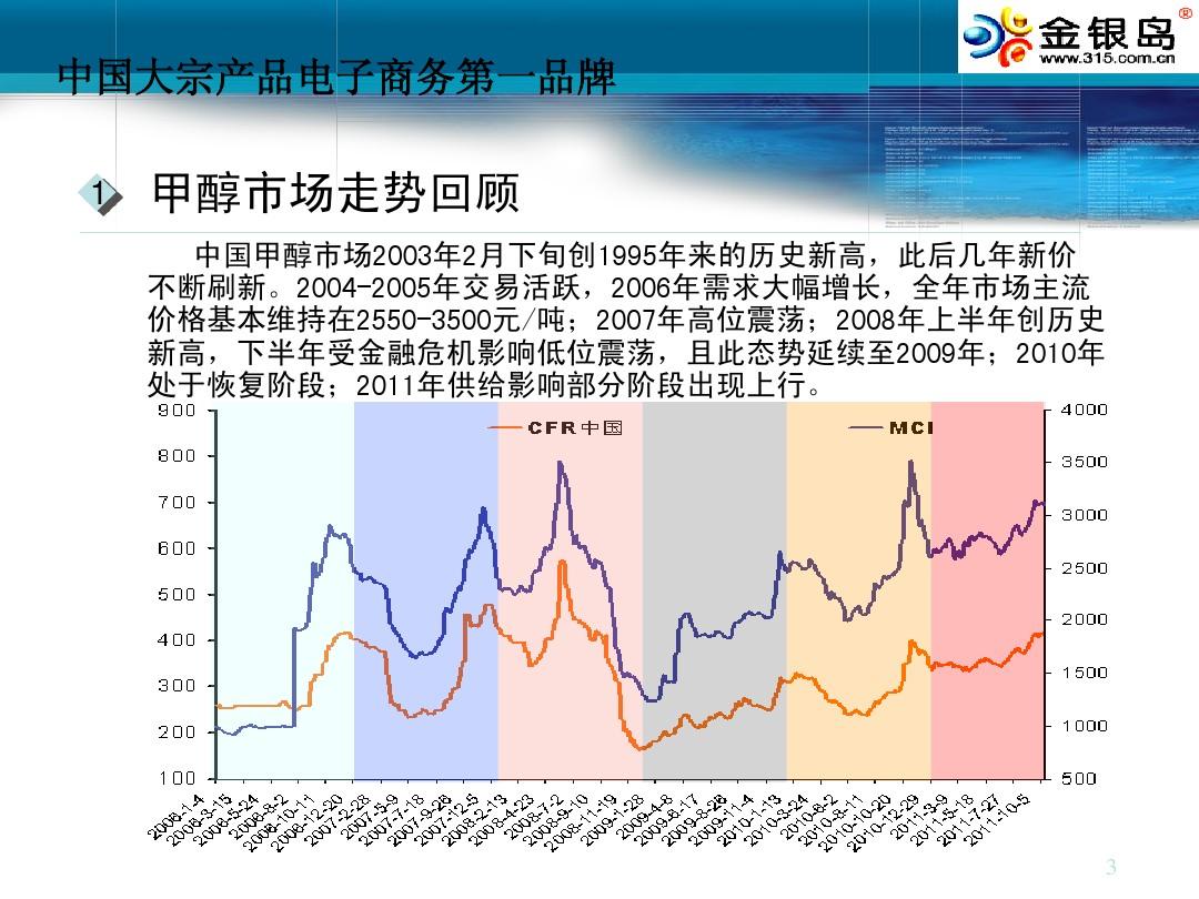 甲醇行业低迷中寻找发展机会 - 郑州商品交易所网站