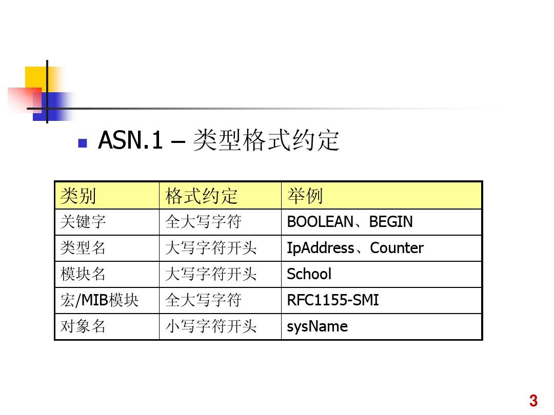 网络管理-33-ASN.1简介