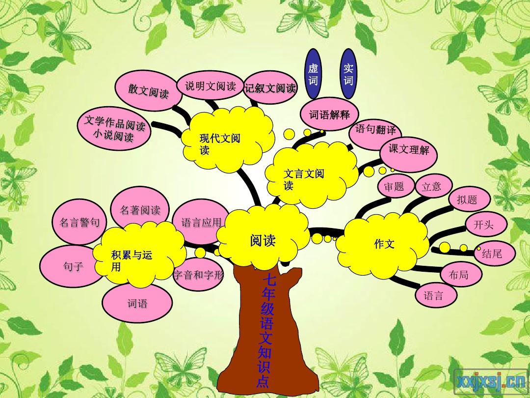 人教版七年级语文知识树