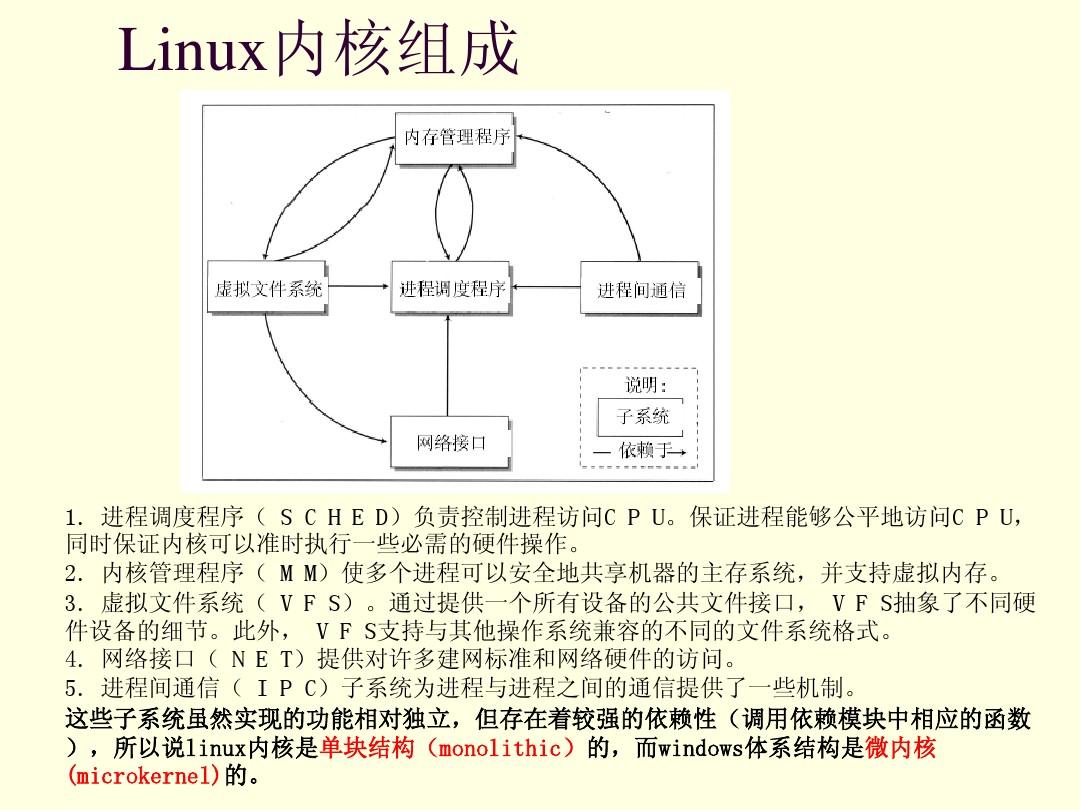 Linux内核结构与进程管理