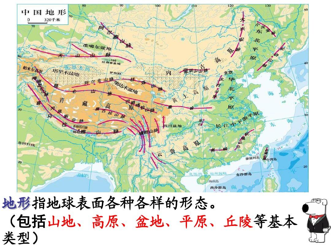 高中区域地理    中国地理之中国的地形