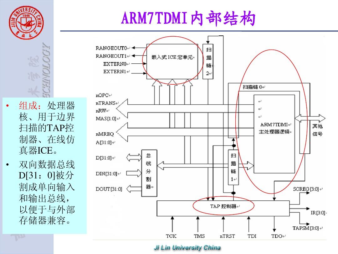 (第2章 ARM微处理器硬件结构)第5 6节