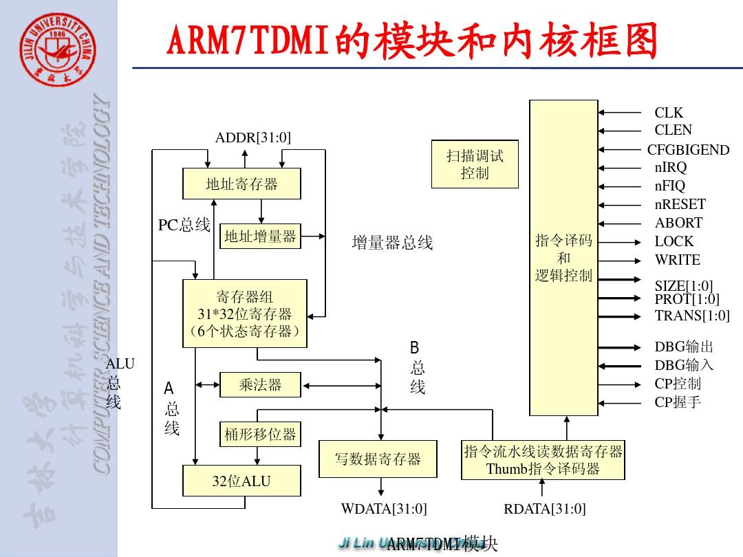 (第2章 ARM微处理器硬件结构)第5 6节