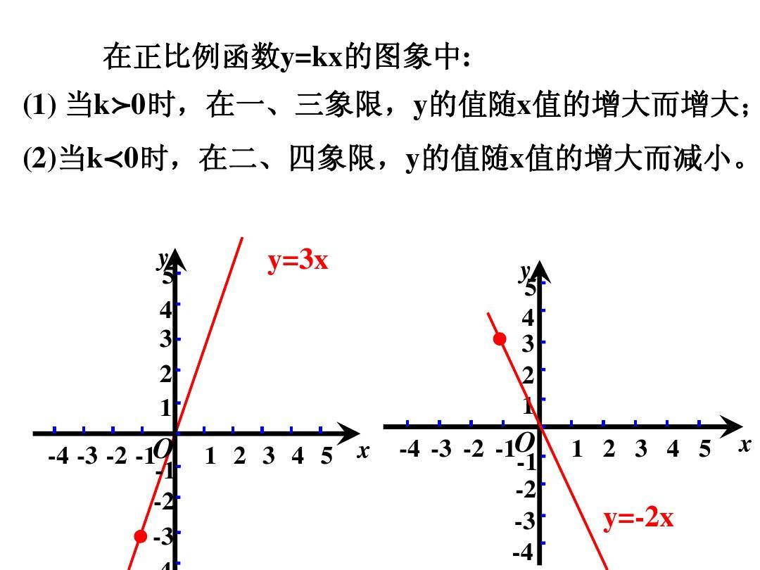 数学：13.2《一次函数》课件(沪科版八年级上) (1)
