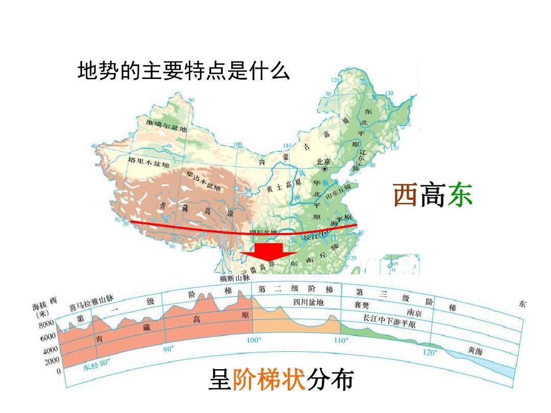 八年级地理中国的地形