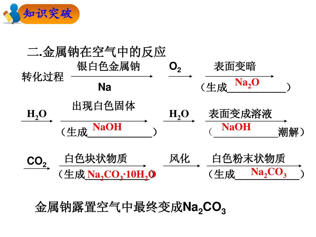 高中化学钠及其化合物的性质及应用 2013