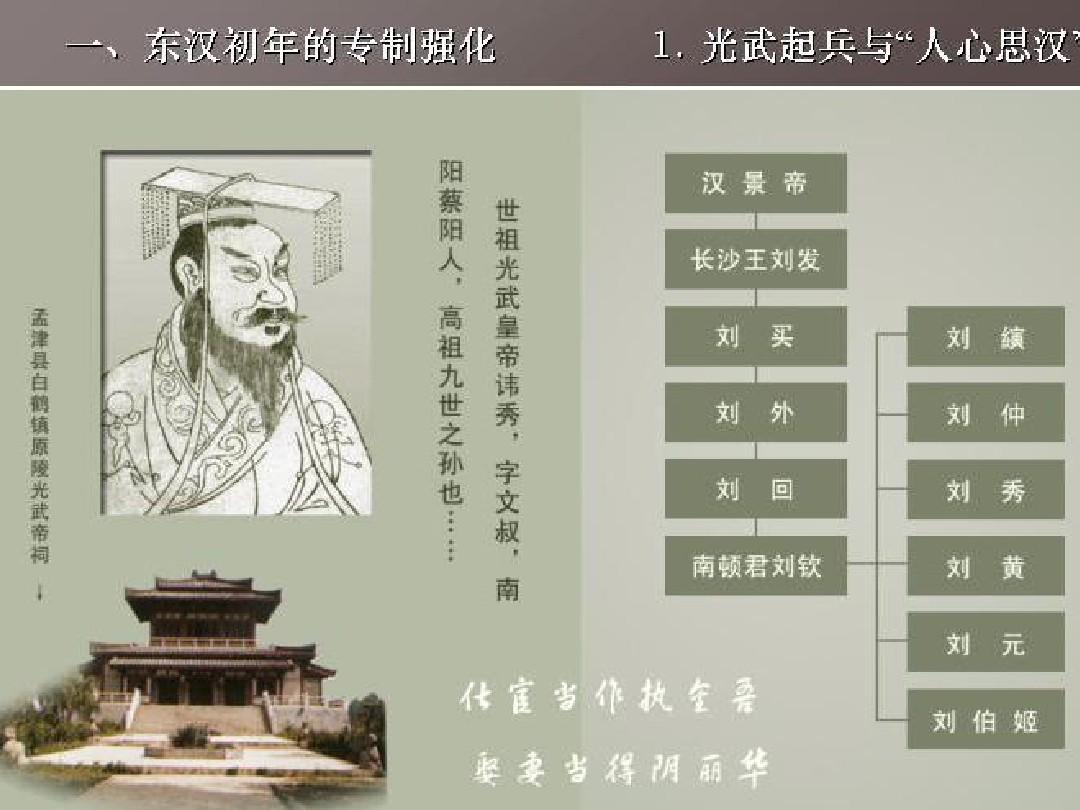 中国古代史课件第六讲(东汉)