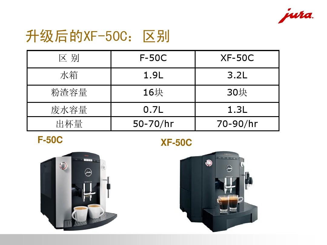 优瑞JURAF-50C全自动商务咖啡机介绍