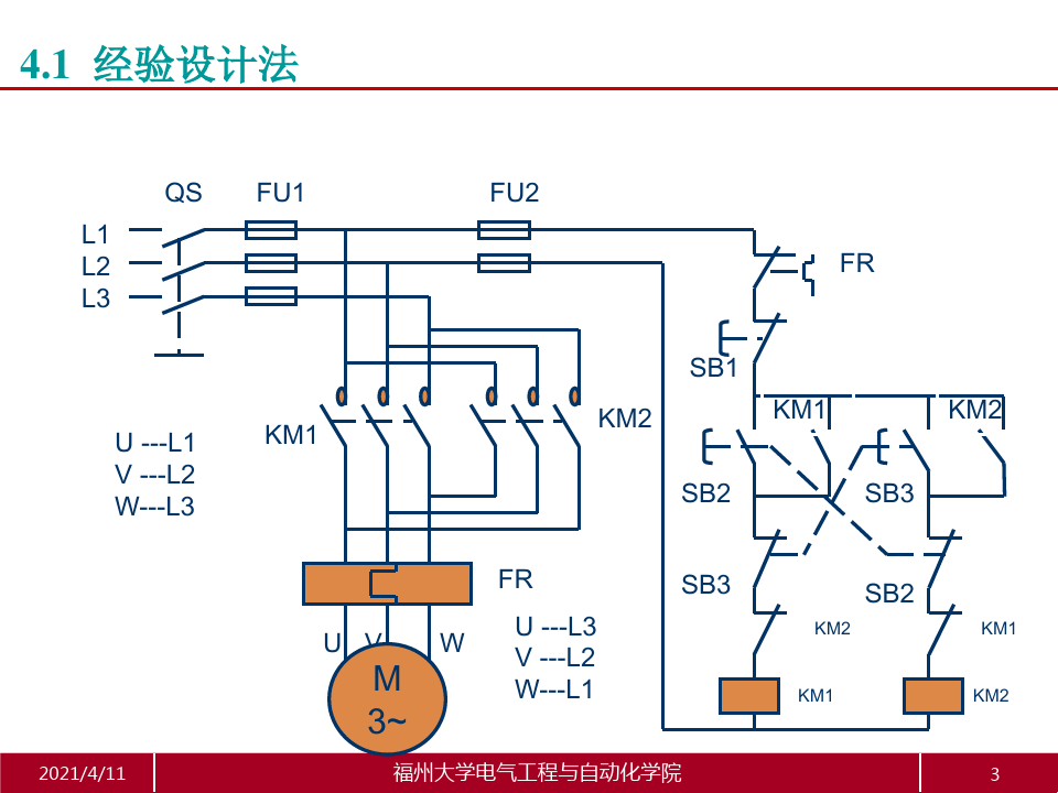 PLC第4章 S7-1200 顺序控制设计法与顺序功能图