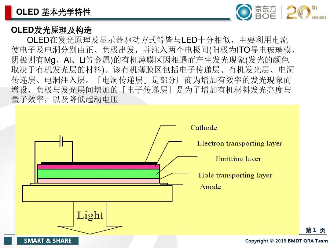 OLED一般光学特性以及测试方法