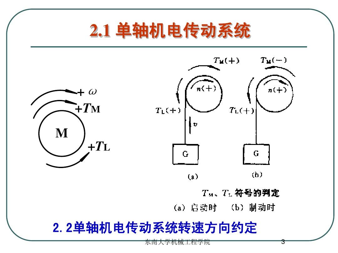 第2章  机电系统的传动力学(2-1 2 3 4    2学时 第2周 )  2010-03-9
