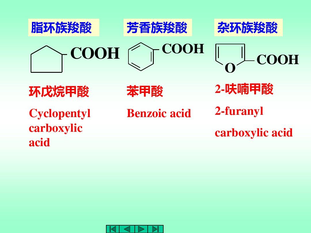 (一)羧酸的分类和命名重点