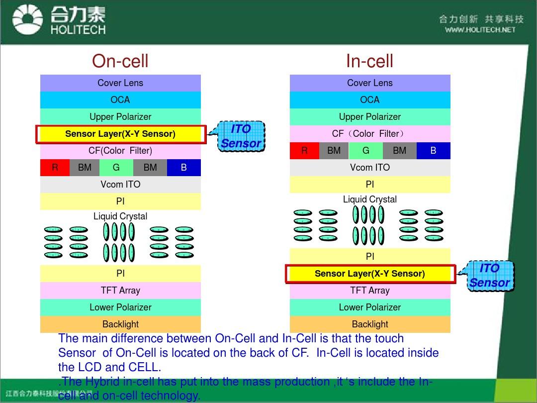 Oncell Incell Module presention (V1.7)- - English Version