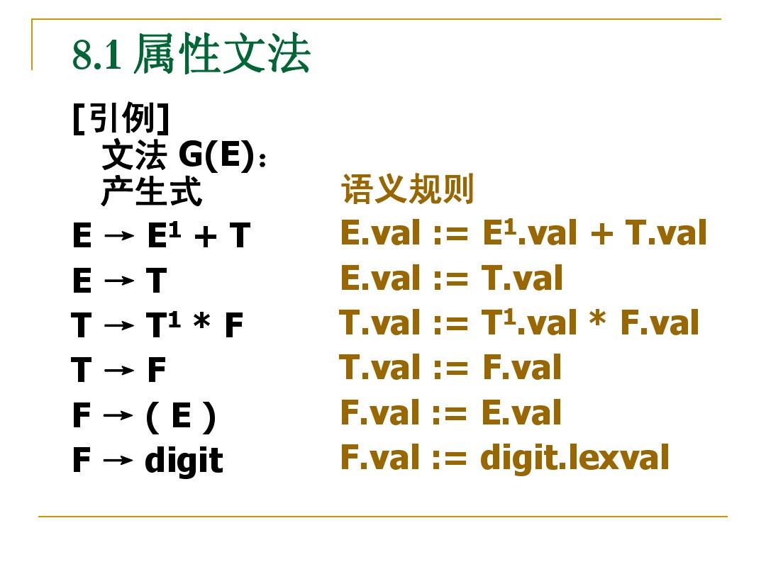 上海大学编译原理第8章+语法制导翻译和中间代码生成