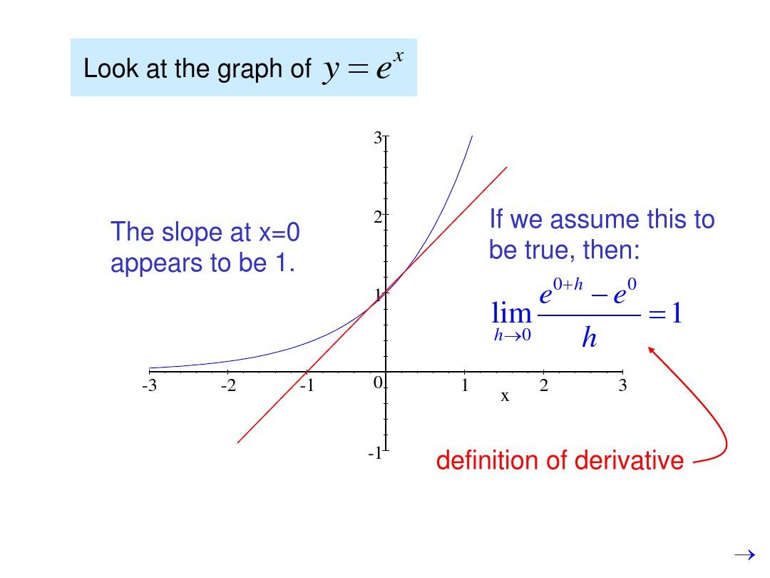 Derivatives of Exponential and Logarithmic Functions Derivatives  对数指数函数的导数