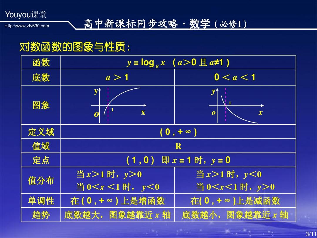 人教广东数学必修一第二章第11课时 对数函数及其性质(三)