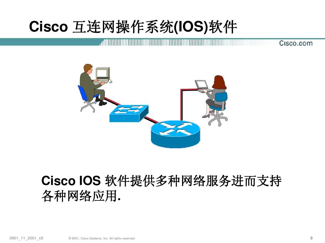 第6章 操作与配置Cisco IOS设备