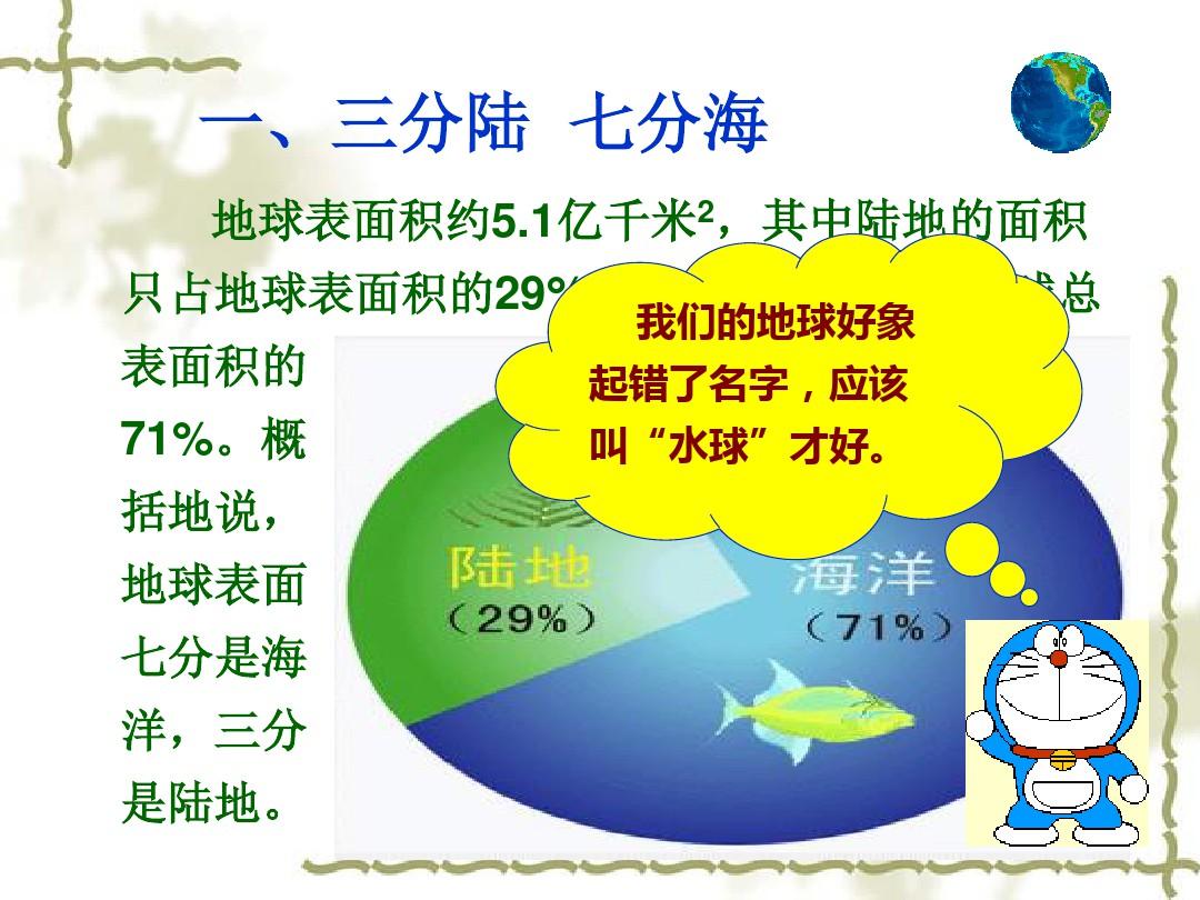 中国版八年级地理上册课件汇总