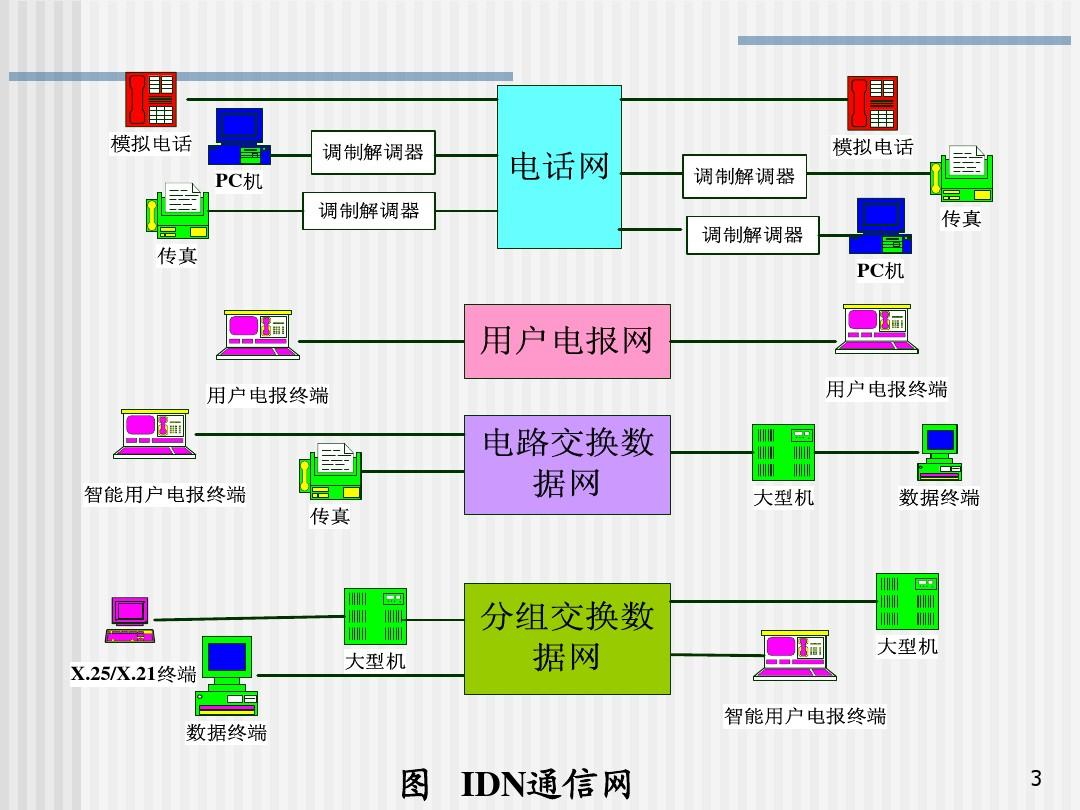 6.ISDN交换与综合业务数字网