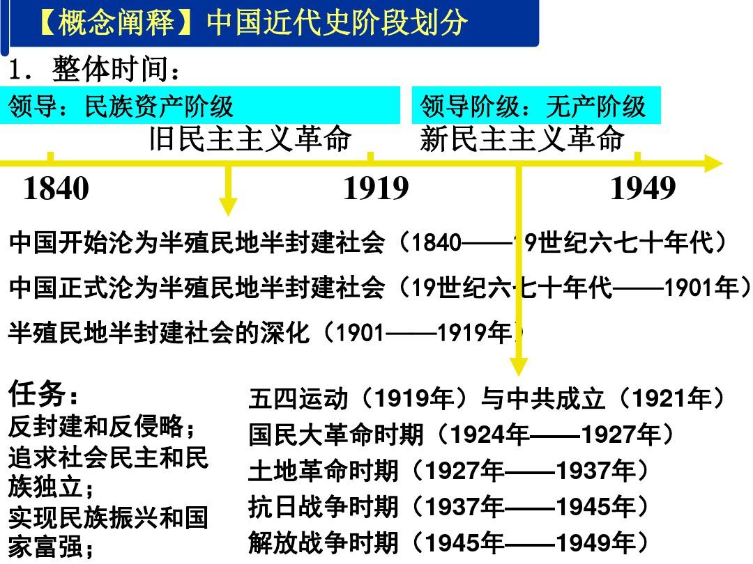 通用教材版高三历史复习中国近代史