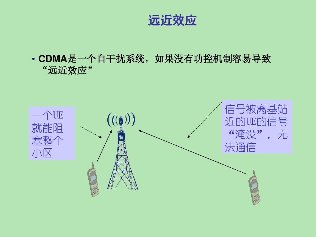 03 W网规高培-WCDMA功率控制