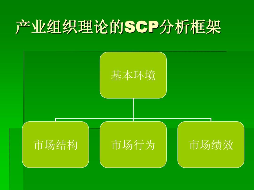 产业组织理论的SCP分析框架