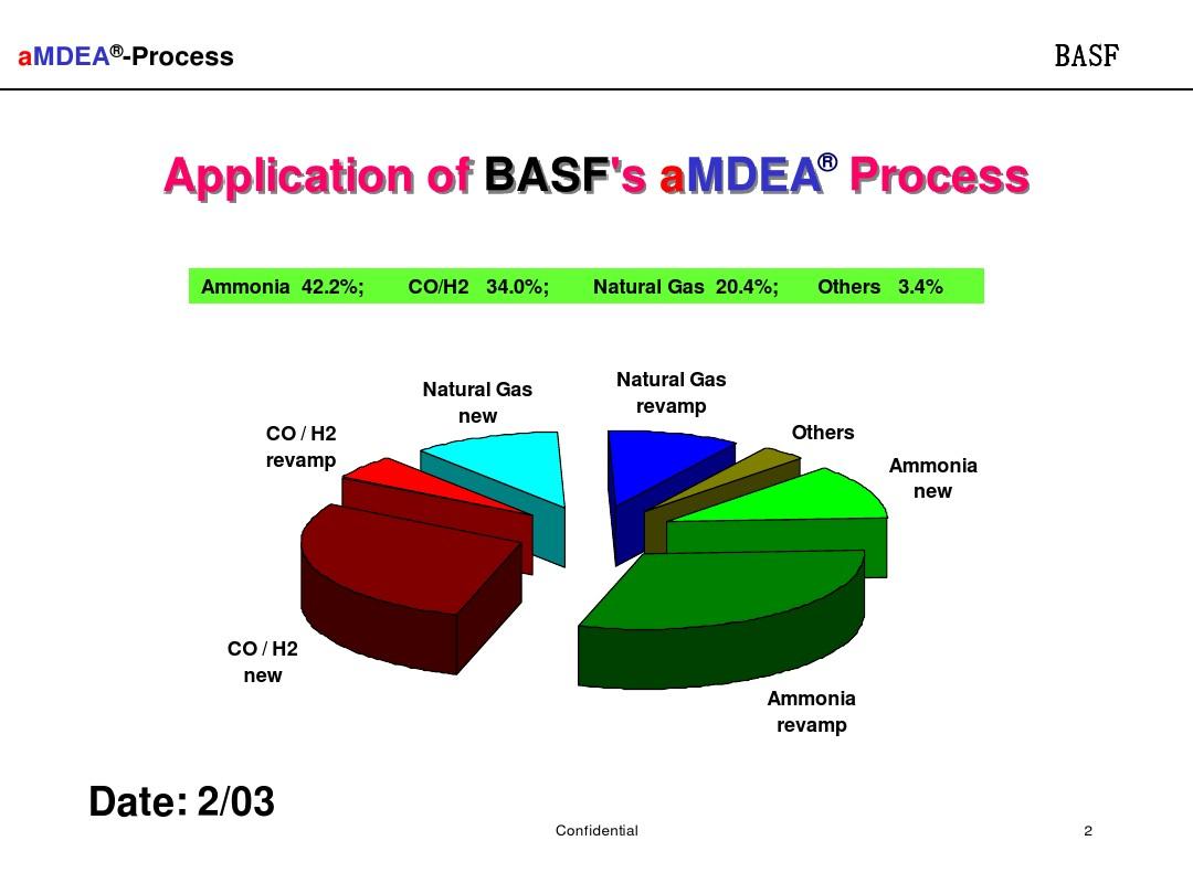 BASF脱碳溶液处理的培训讲义