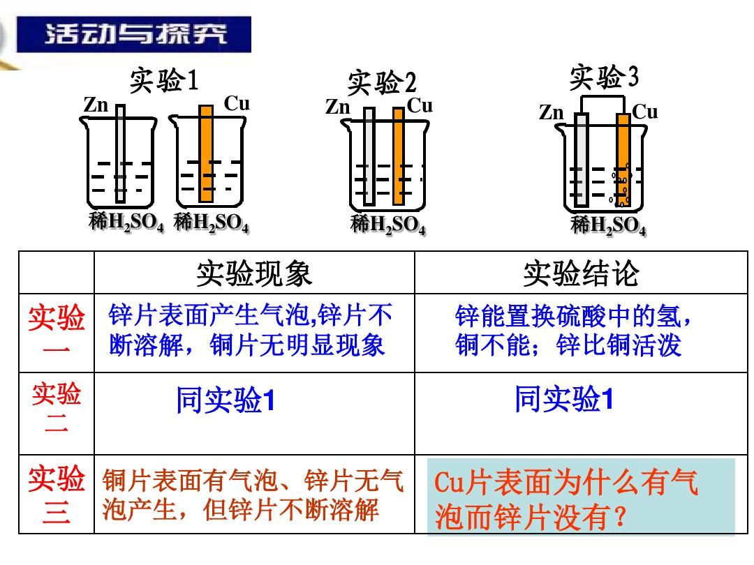 锌锰干电池的电极反应负极