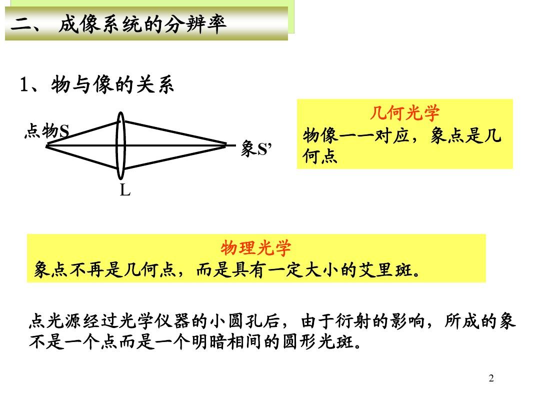 工程光学13-2光的衍射