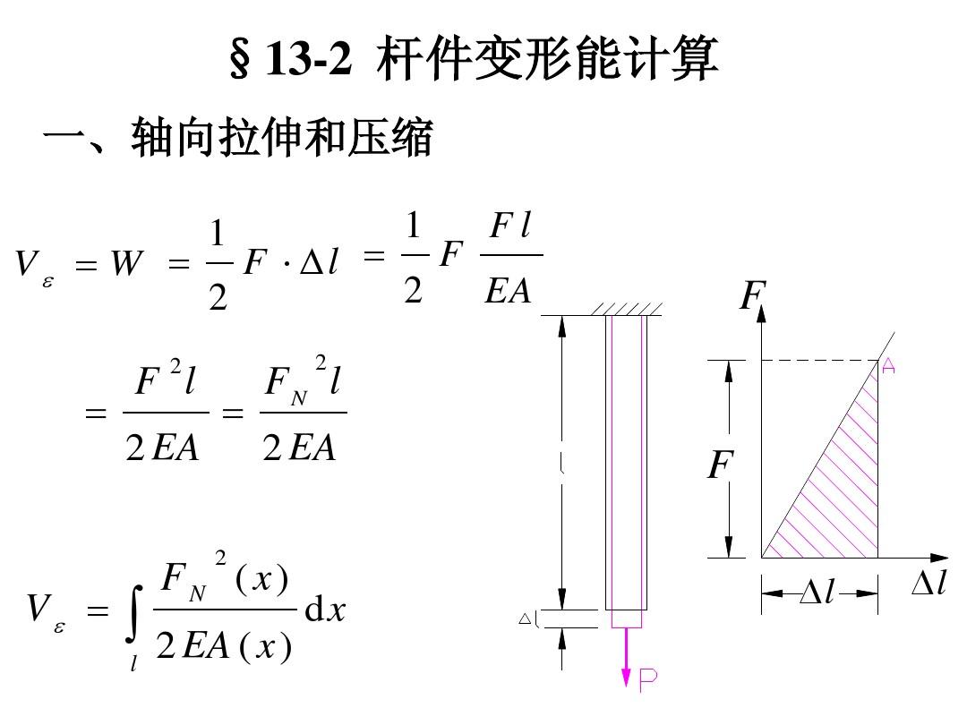 11第13章能量法刘鸿文第四版材料力学的PPT课件