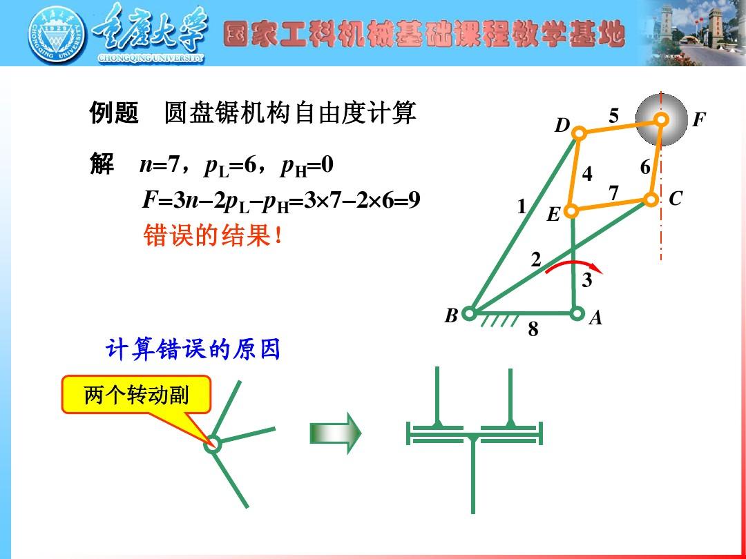 2010重庆大学机械原理考前辅导班课件考研