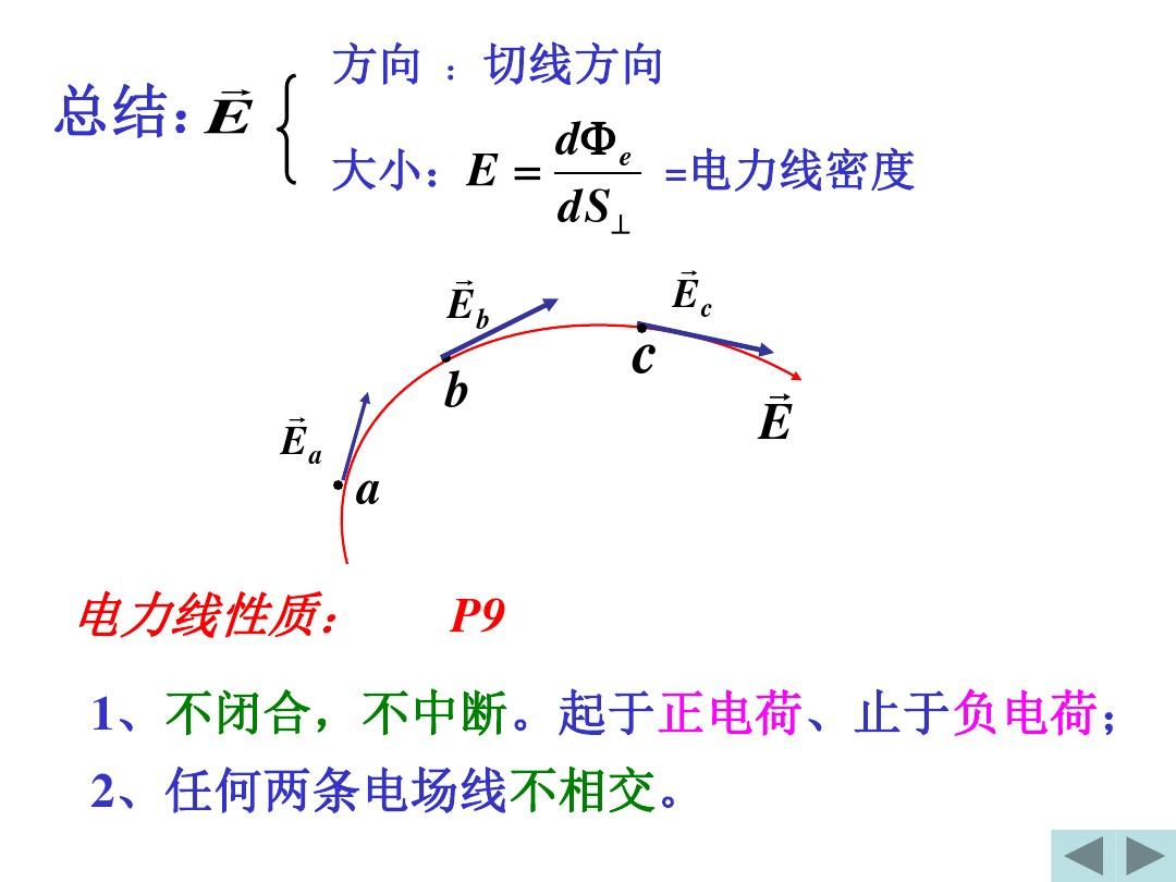 10.3-10.5高斯定理、环路定理、电势及其与场强关系