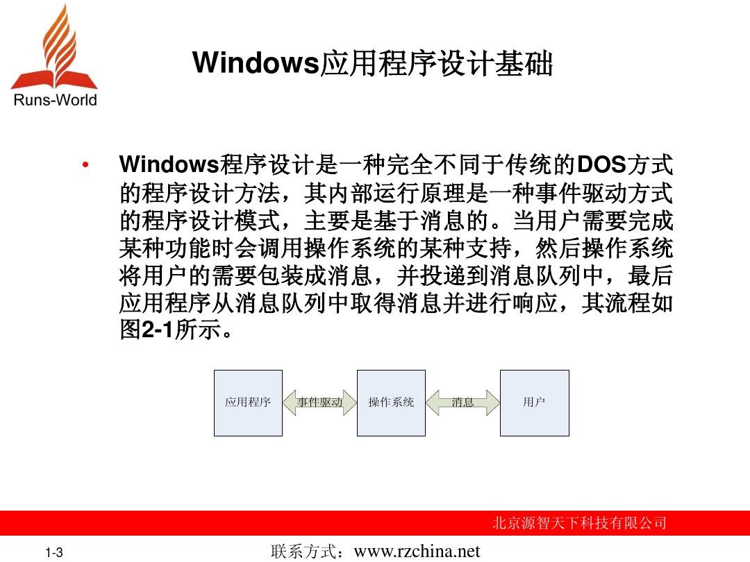 第二章 Windows应用程序框架
