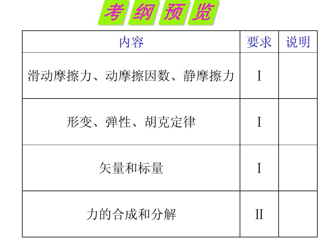 2012届湖南人教版学海导航新课标高中总复习(第1轮)物理：第2章_第1讲_力的基本概念及三种常见力