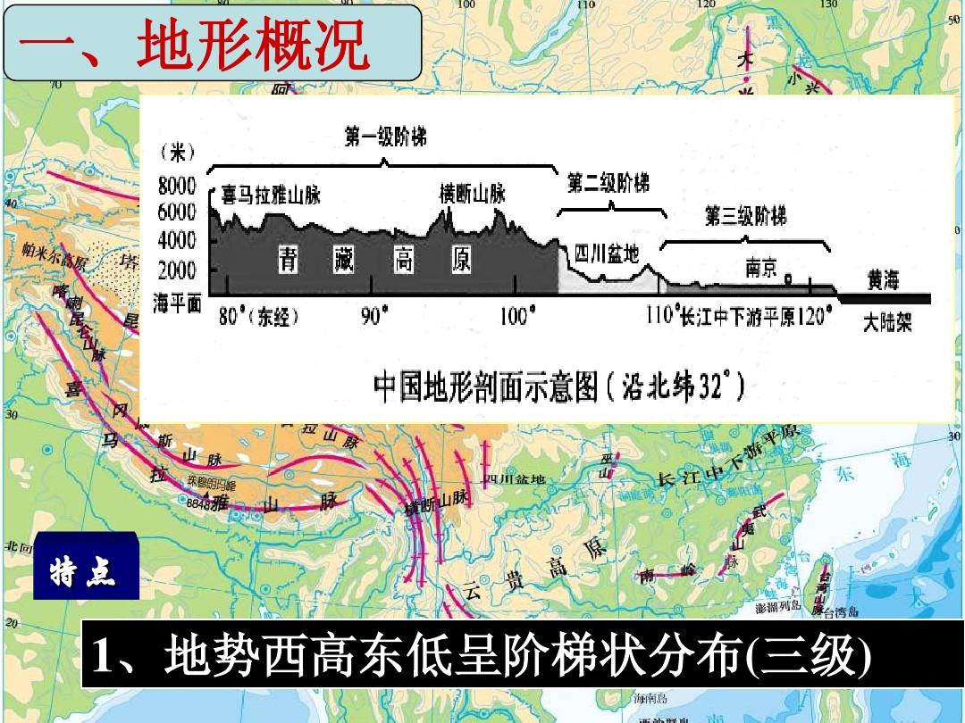 2015高三一轮复习之 中国的地形