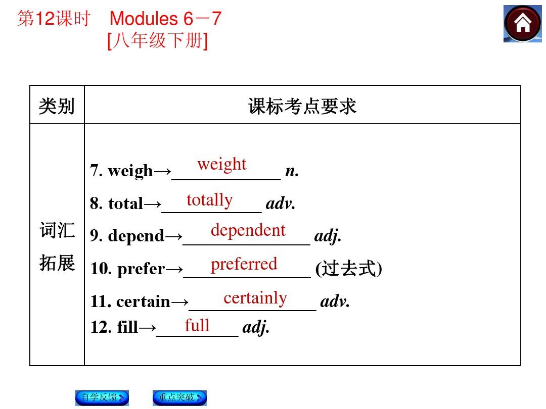 Modules6-7 第12课时(自学反馈重点突破) 课件(共52张PPT)(外研版八年级下)