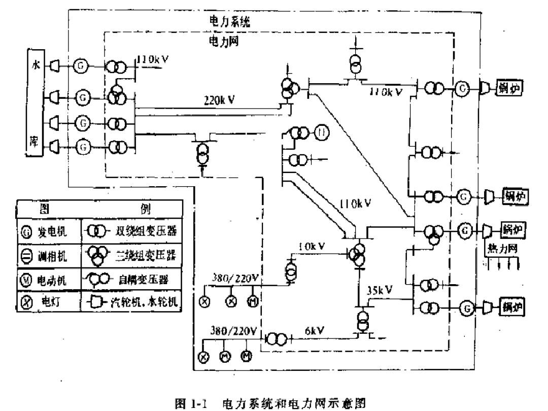 电力系统分析课件(何仰赞,1-5章)