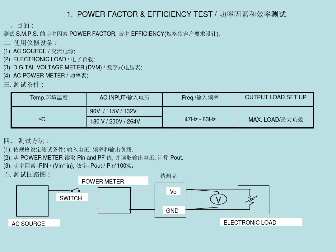 led专业电源测试方法
