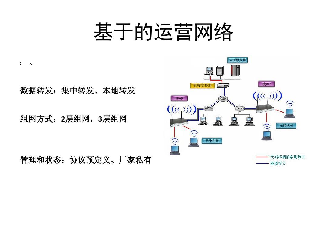 中国移动WLAN网络优化交流方案