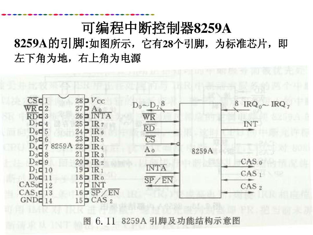微机原理与接口 第7章_可编程中断控制器Intel 8259A
