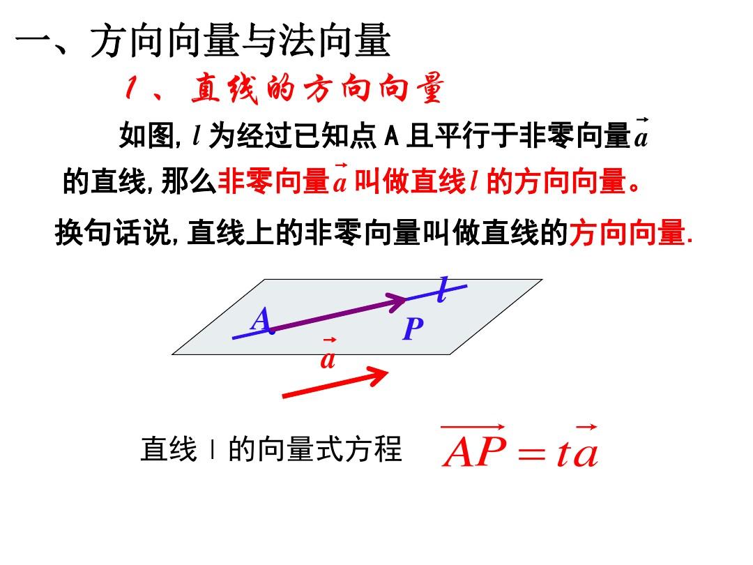 3.2  立体几何中的向量方法(全)