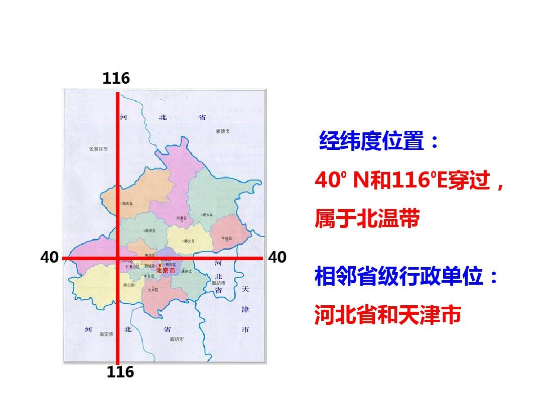 中国地理北京市教学课件