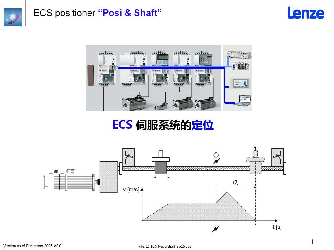 Lenze ECS Posi&Shaft 中文