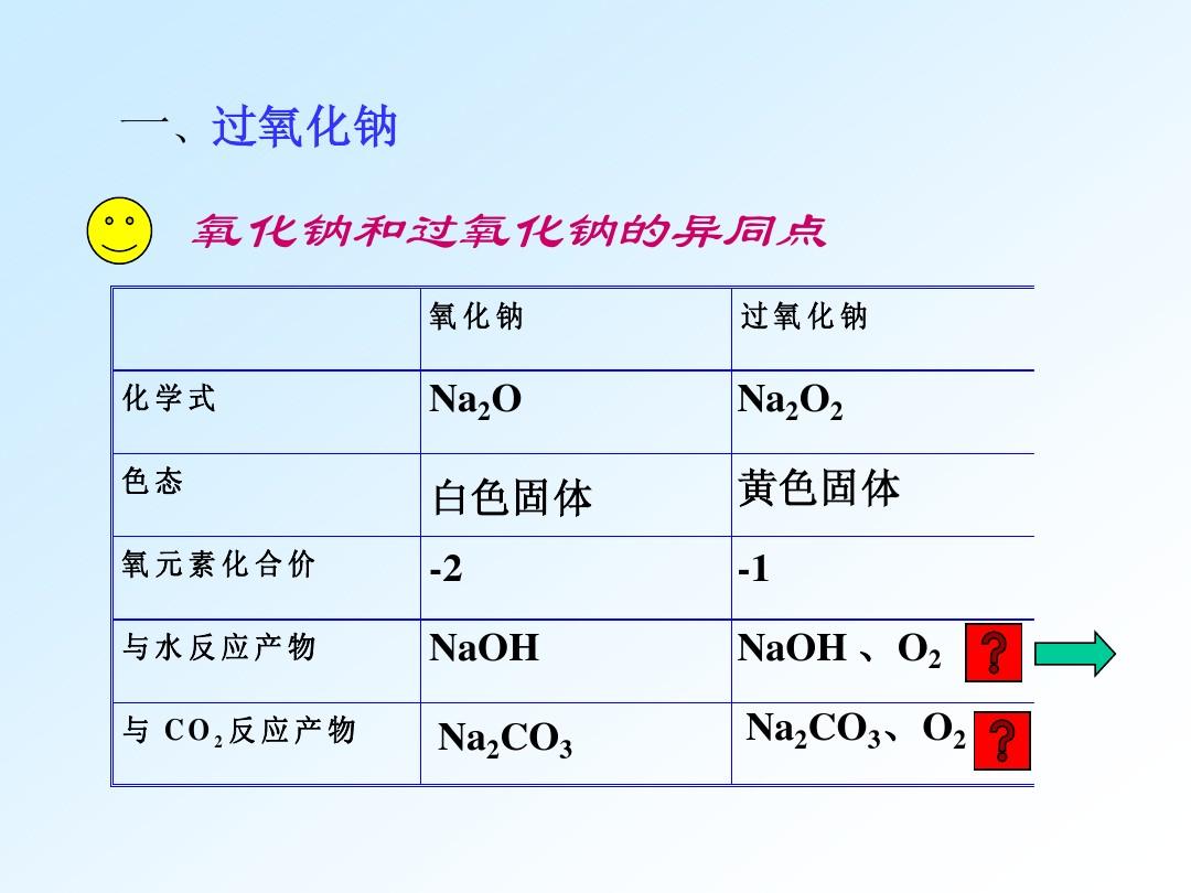 氧化钠和过氧化钠的异同点