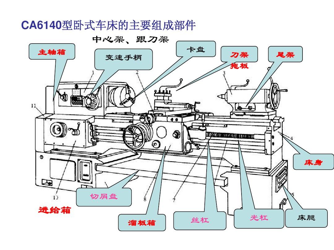 第五章 机器装配工艺过程设计