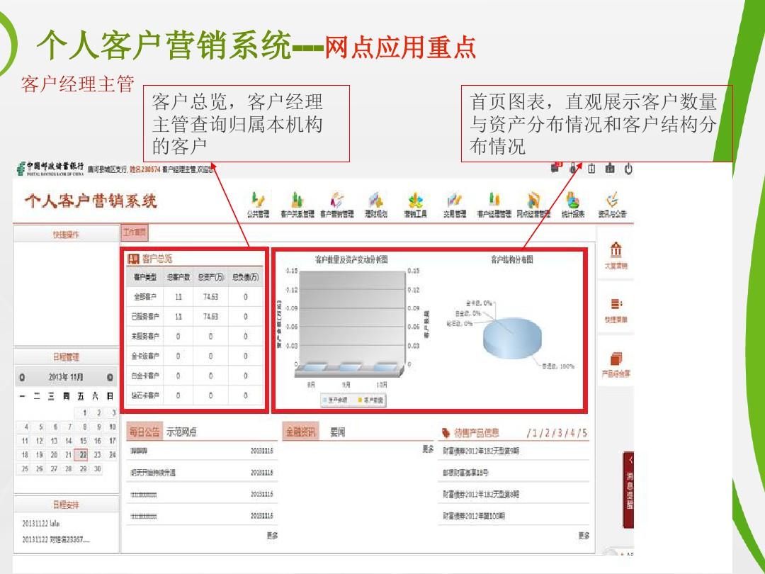 中国邮政储蓄银行个人客户营销系统PPT精选文档