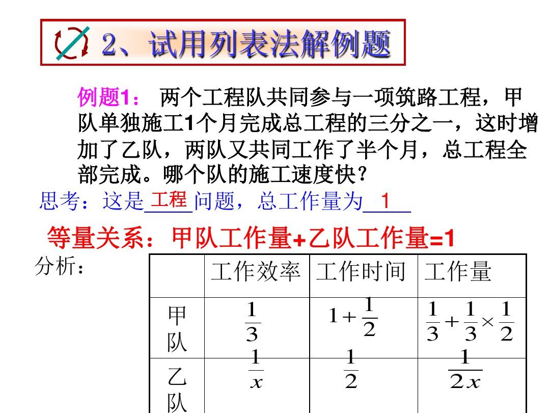 人教版八年级数学下16.3.2分式方程应用